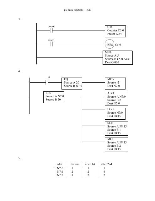 Automating Manufacturing Systems - Process Control and ...