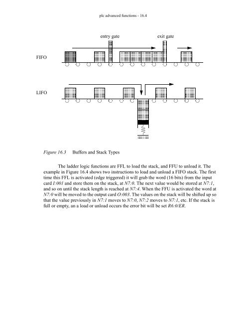 Automating Manufacturing Systems - Process Control and ...