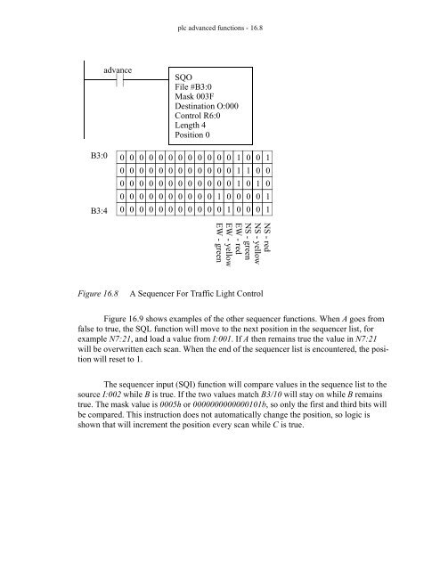 Automating Manufacturing Systems - Process Control and ...