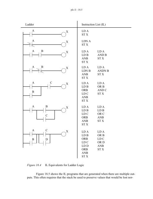 Automating Manufacturing Systems - Process Control and ...