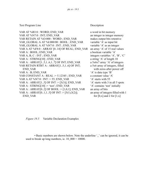 Automating Manufacturing Systems - Process Control and ...