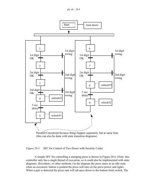 Automating Manufacturing Systems - Process Control and ...