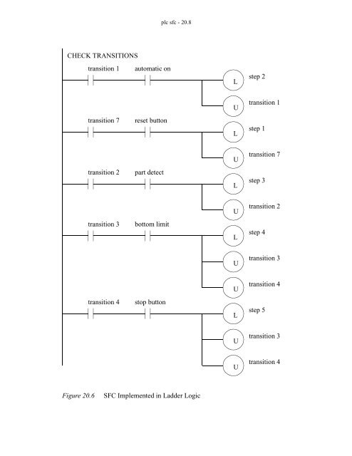 Automating Manufacturing Systems - Process Control and ...