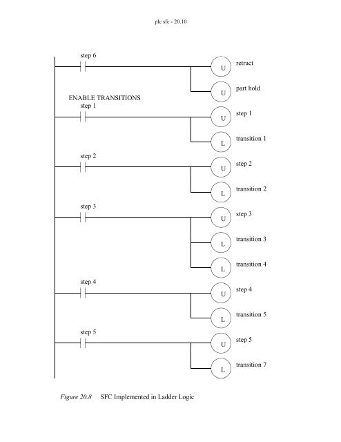 Automating Manufacturing Systems - Process Control and ...