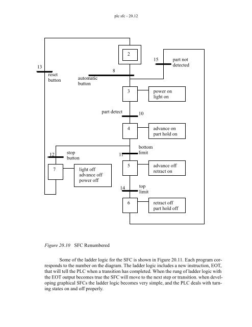 Automating Manufacturing Systems - Process Control and ...