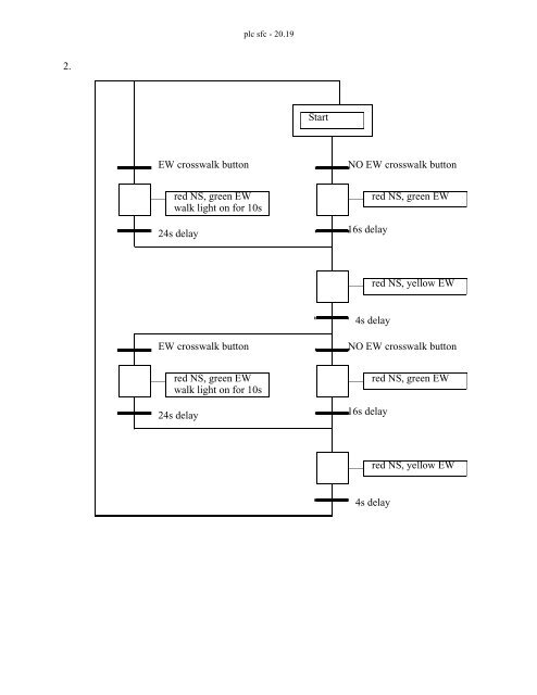 Automating Manufacturing Systems - Process Control and ...