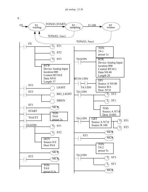 Automating Manufacturing Systems - Process Control and ...