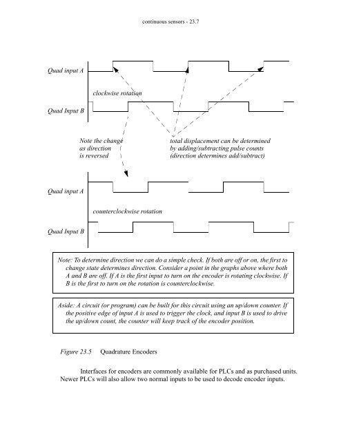 Automating Manufacturing Systems - Process Control and ...