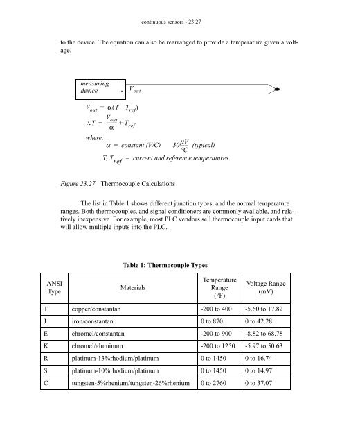 Automating Manufacturing Systems - Process Control and ...