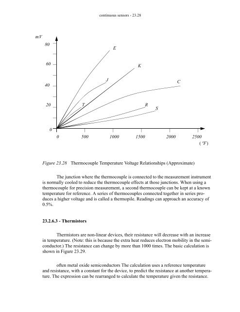 Automating Manufacturing Systems - Process Control and ...