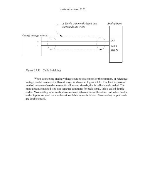 Automating Manufacturing Systems - Process Control and ...