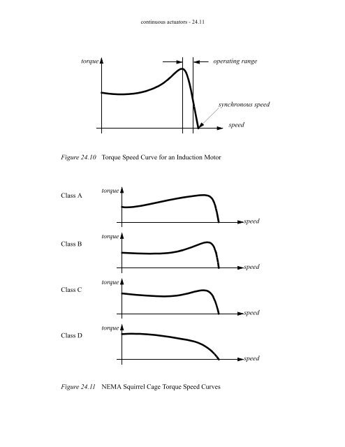 Automating Manufacturing Systems - Process Control and ...