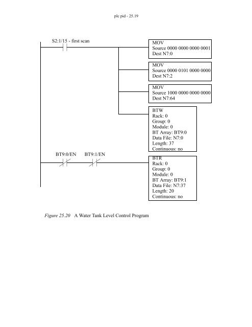 Automating Manufacturing Systems - Process Control and ...