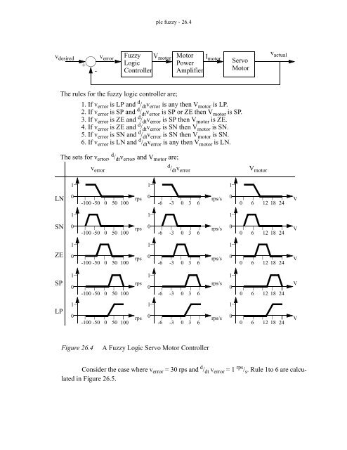 Automating Manufacturing Systems - Process Control and ...