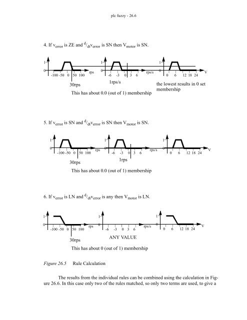 Automating Manufacturing Systems - Process Control and ...