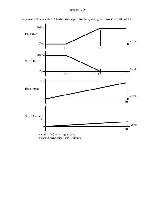 Automating Manufacturing Systems - Process Control and ...