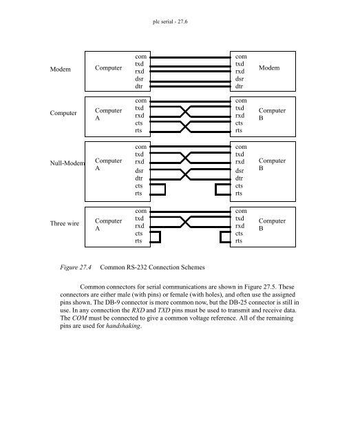 Automating Manufacturing Systems - Process Control and ...