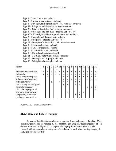 Automating Manufacturing Systems - Process Control and ...