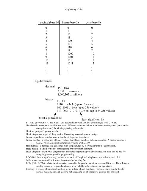 Automating Manufacturing Systems - Process Control and ...