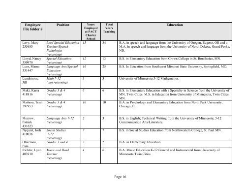 Annual Report 2010-11 - PACT Charter School