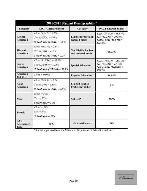 Annual Report 2010-11 - PACT Charter School