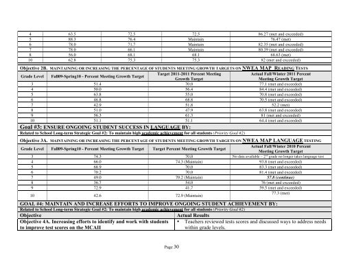 Annual Report 2010-11 - PACT Charter School