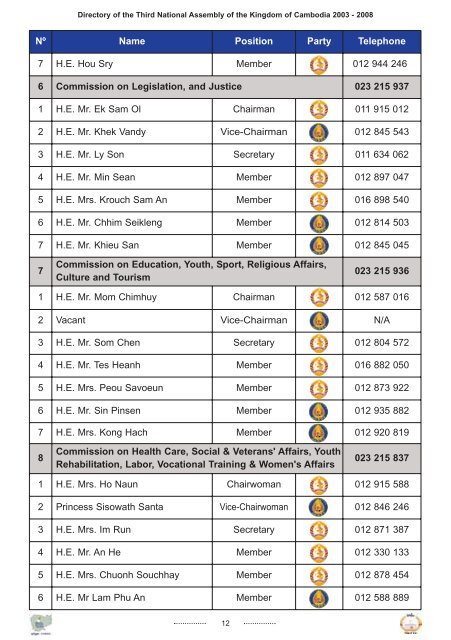 DIRECTORY - Pact Cambodia