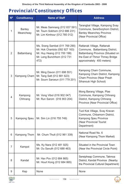 DIRECTORY - Pact Cambodia