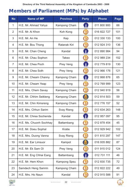 DIRECTORY - Pact Cambodia