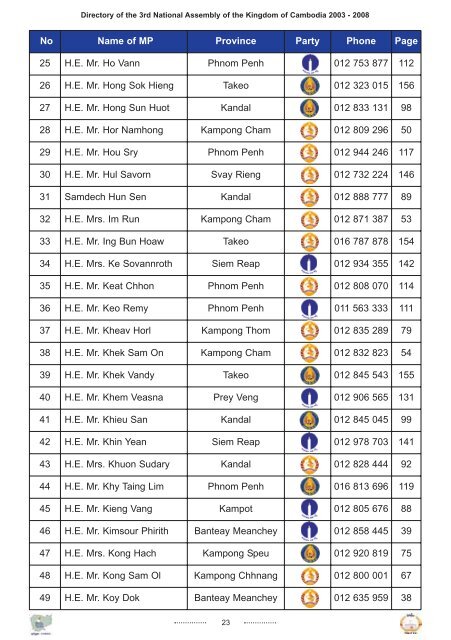 DIRECTORY - Pact Cambodia