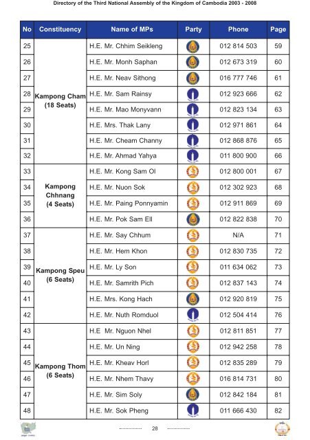 DIRECTORY - Pact Cambodia