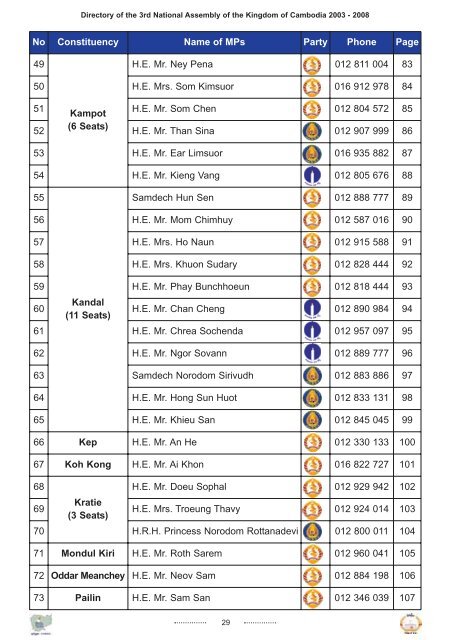 DIRECTORY - Pact Cambodia