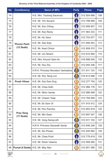 DIRECTORY - Pact Cambodia