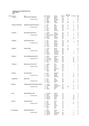 EUROPEAN CLUB CHAMPIONSHIPS 2005 TEAM ORDERS MEN 1 ...