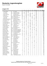 Deutsche Jugendrangliste - Paderborner Squash Club