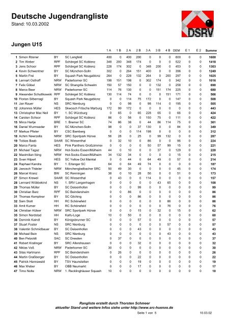 Deutsche Jugendrangliste - Paderborner Squash Club