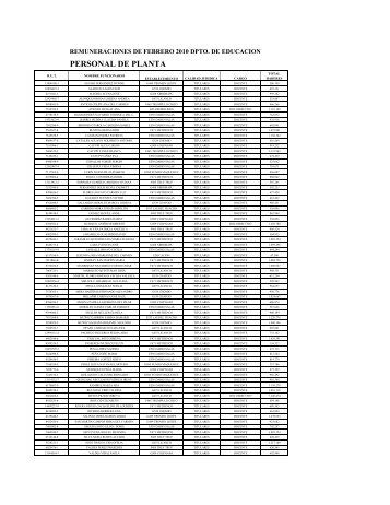 REMUNERACIONES DE FEBRERO 2010.pdf - Municipalidad de ...