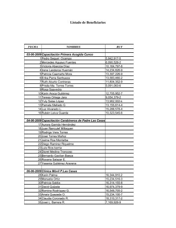 Listado de Beneficiarios - Municipalidad de Padre Las Casas