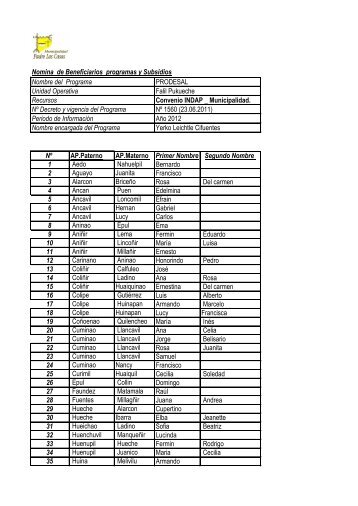 Beneficiarios 2012 - Municipalidad de Padre Las Casas