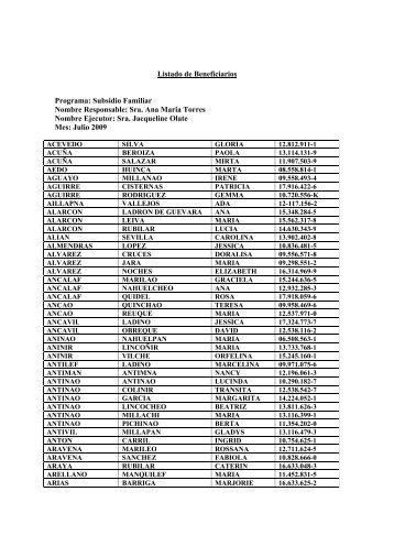 Listado de Beneficiarios Programa: Subsidio Familiar Nombre ...