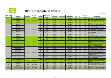 Übersichtstabelle der DVB-T-Standorte in Bayern (pdf - DVB-T-Bayern