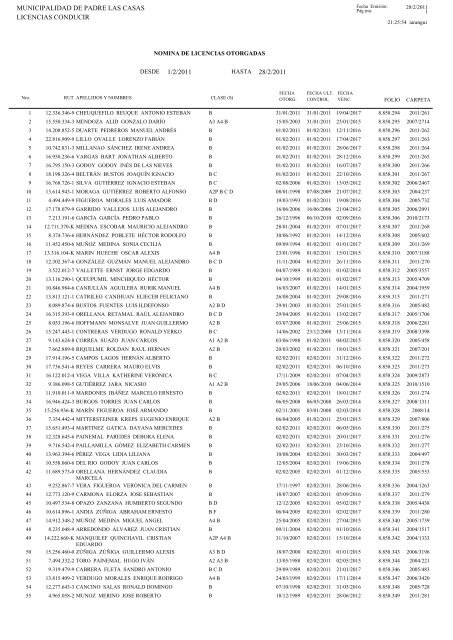 lic. febrero.pdf - Municipalidad de Padre Las Casas