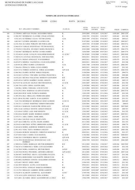 lic. febrero.pdf - Municipalidad de Padre Las Casas