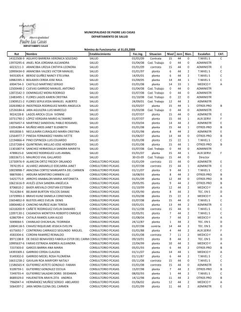 nomina personal.pdf - Municipalidad de Padre Las Casas