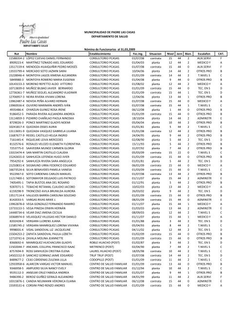 nomina personal.pdf - Municipalidad de Padre Las Casas