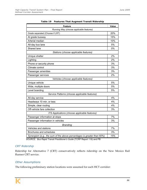 Final Report - Pima Association of Governments