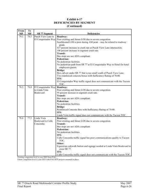 sr 77/oracle road multimodal corridor profile study final report - Pima ...