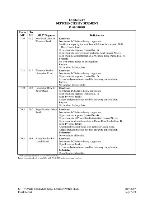 sr 77/oracle road multimodal corridor profile study final report - Pima ...