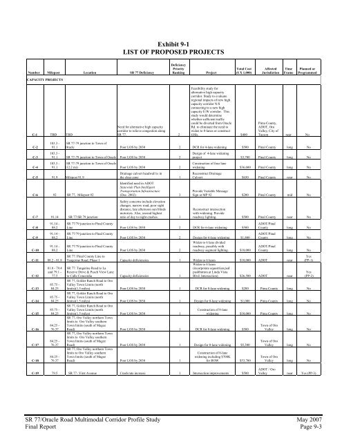 sr 77/oracle road multimodal corridor profile study final report - Pima ...