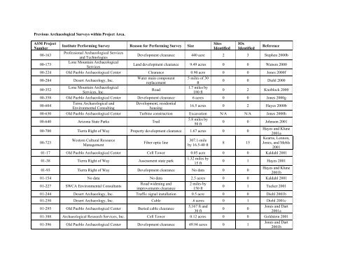 sr 77/oracle road multimodal corridor profile study final report - Pima ...